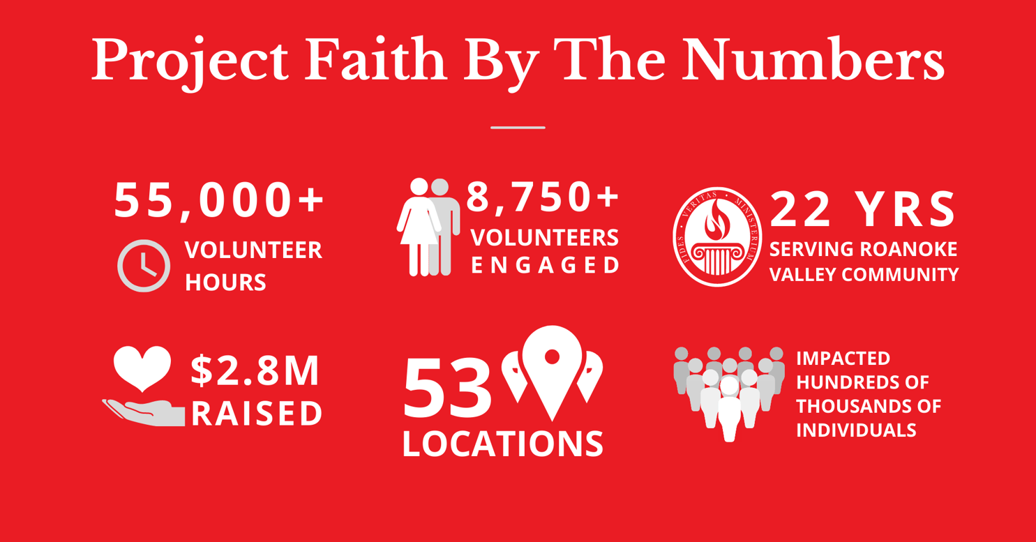 Project Faith | FCS Blog Post
