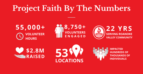 Project Faith By The Numbers 2023-1